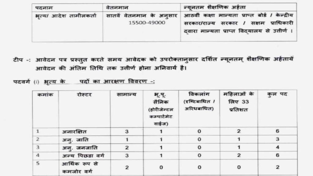 School Chaprasi Bharti