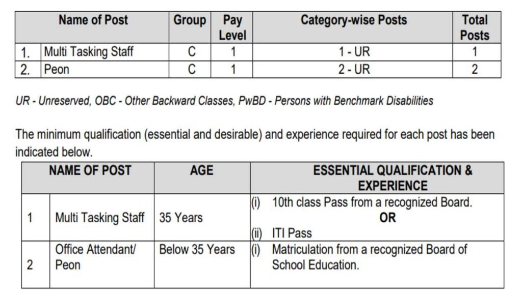 Peon Helper Jobs