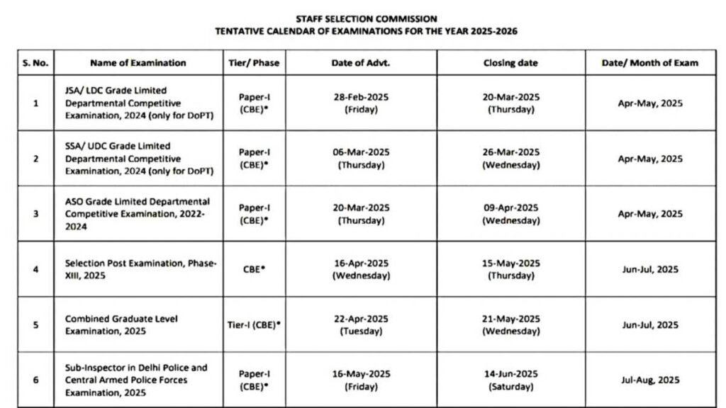 SSC Upcoming Vacancy