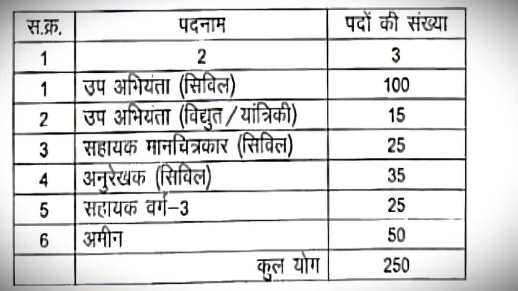 Jal Sansadhan Vibhag Bharti